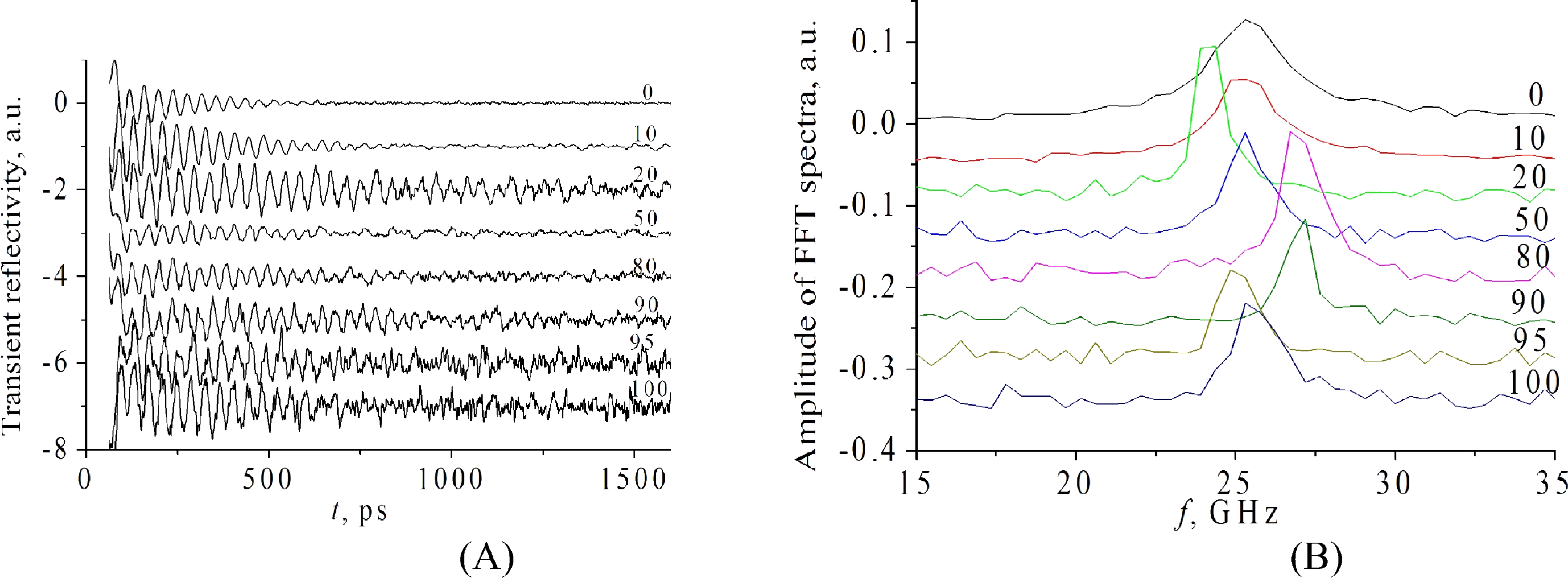 Evaluation of the sound velocities of cadmium zinc telluride crystals by time-domain Brillouin scattering technique