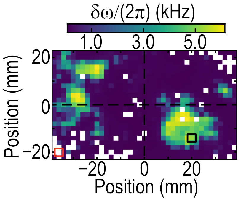 Nondestructive evaluation of structural adhesive bonding using the attenuation of zero-group-velocity Lamb modes