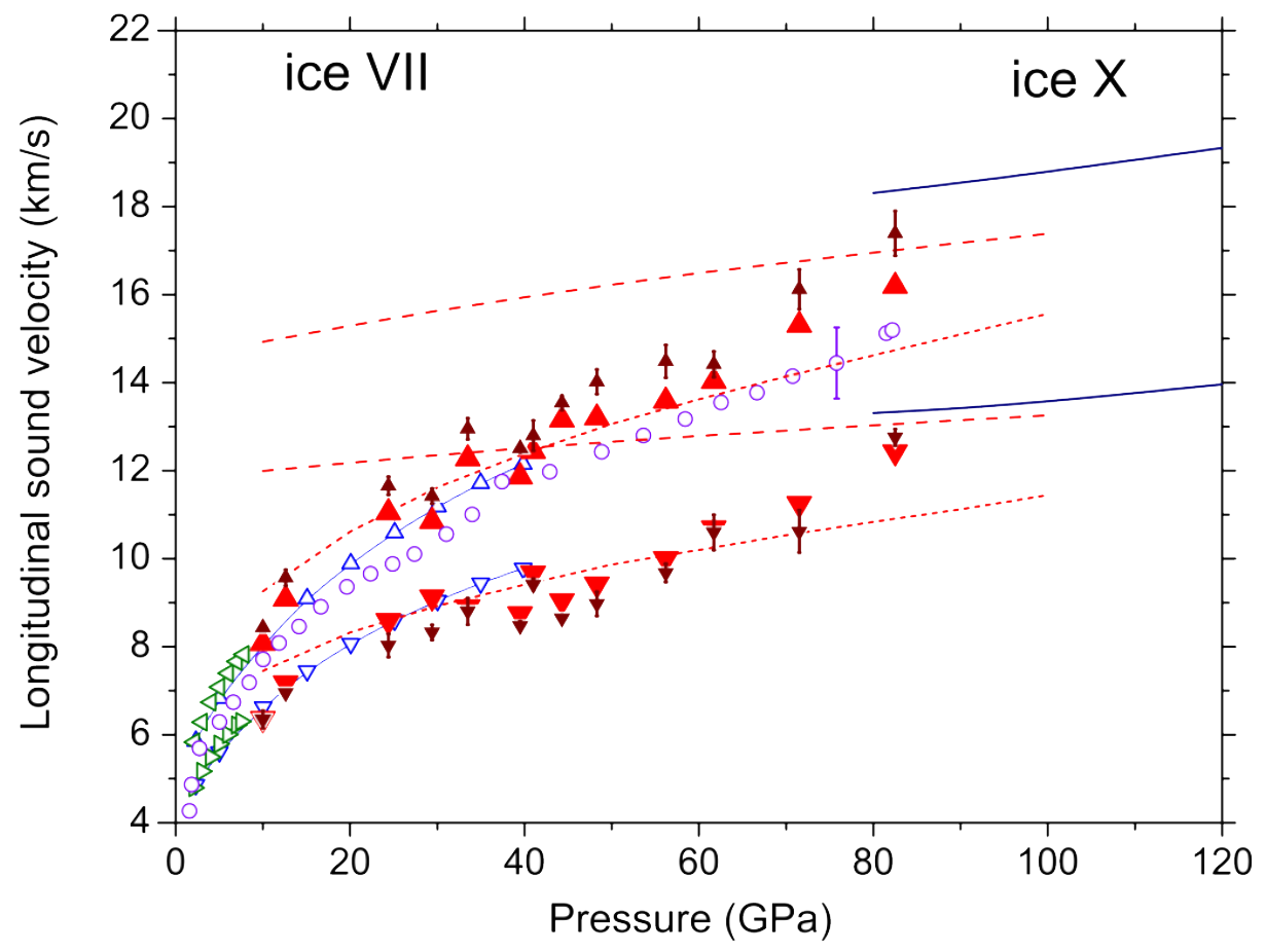 Longitudinal sound velocities, elastic anisotropy, and phase transition of high-pressure cubic H2O ice to 82 GPa
