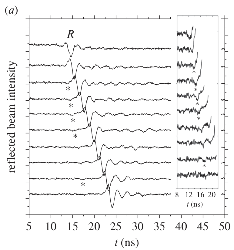Elastic moduli and refractive index of γ-Ge3N4