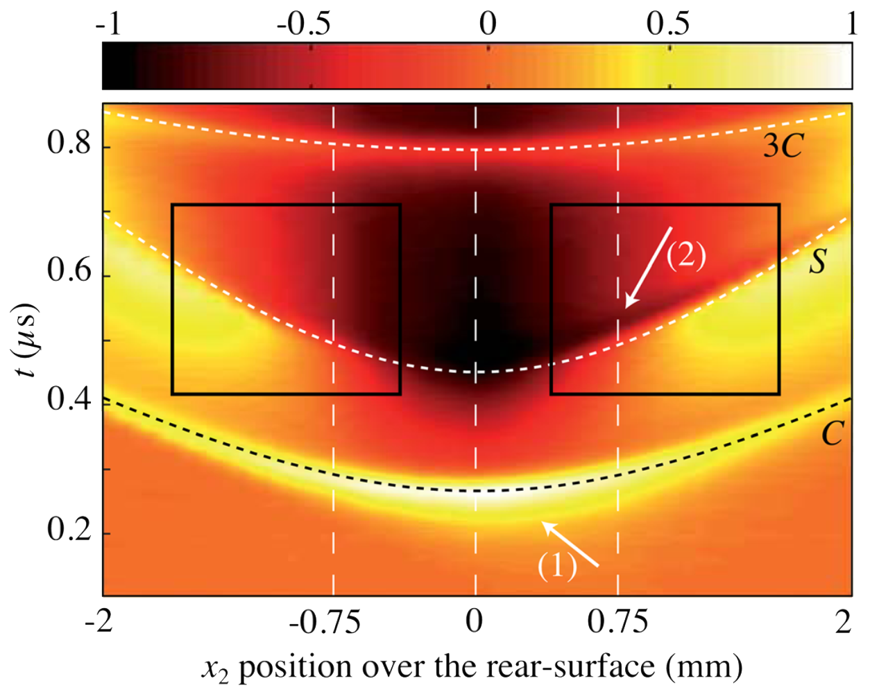 Effect of laser beam incidence angle on the thermoelastic generation in semi-transparent materials