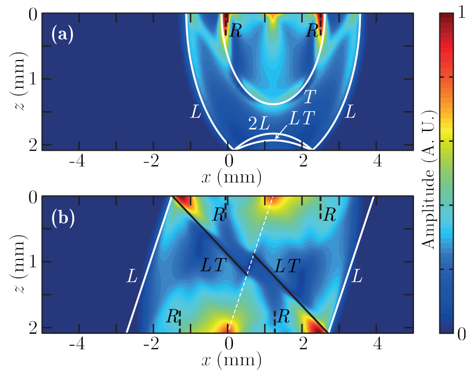 Effect of refracted light distribution on the photoelastic generation of zero-group velocity Lamb modes in optically low-absorbing plates