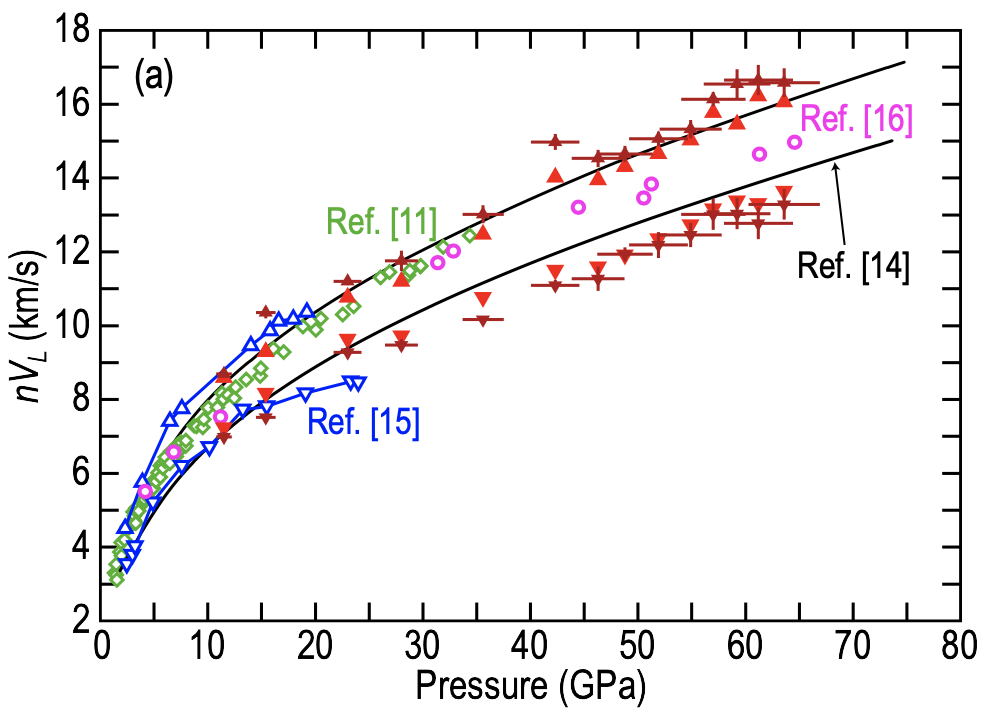 Elastic anisotropy and single-crystal moduli of solid argon up to 64 GPa from time-domain Brillouin scattering