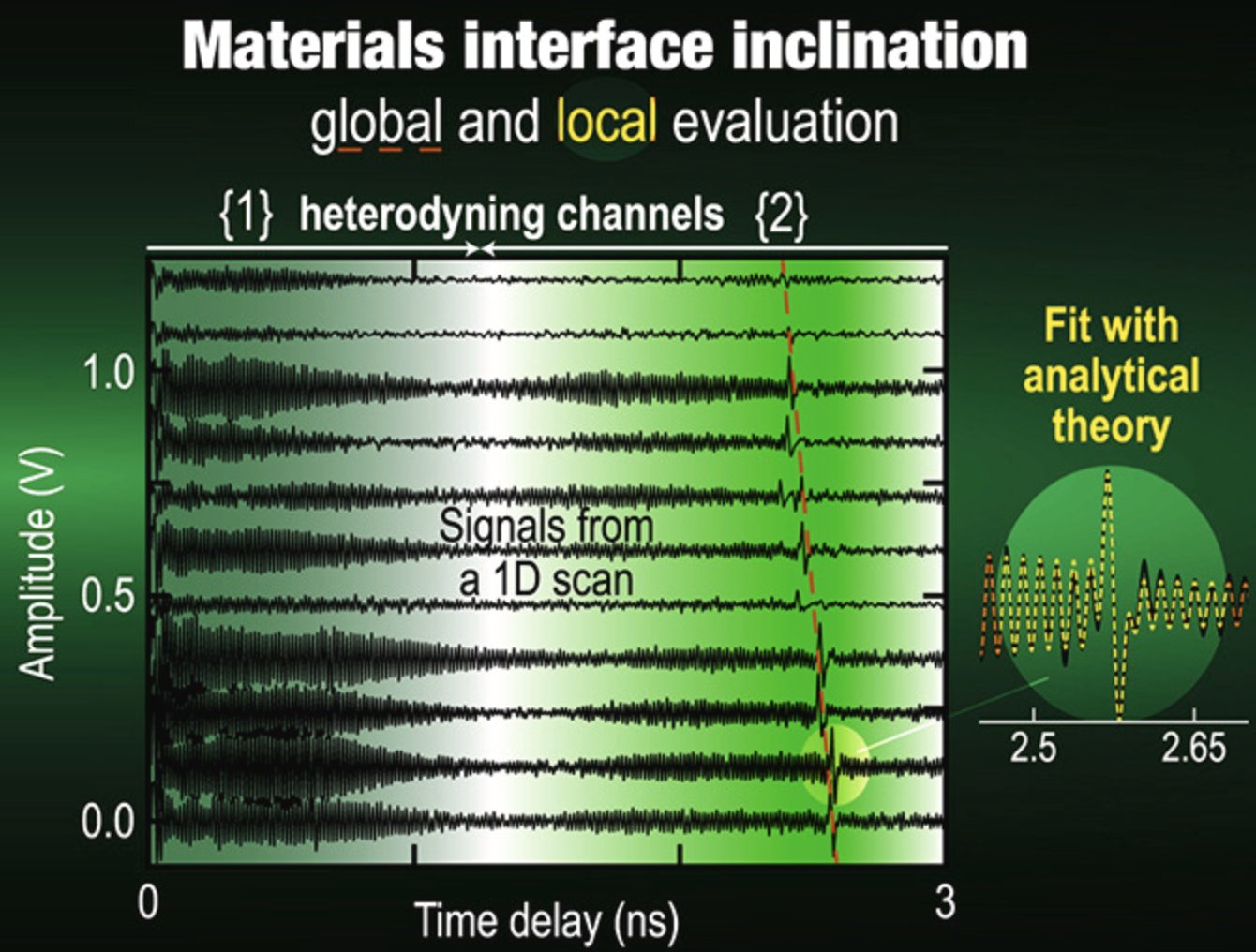 Time-domain Brillouin scattering for evaluation of materials interface inclination: Application to photoacoustic imaging of crystal destruction upon non-hydrostatic compression