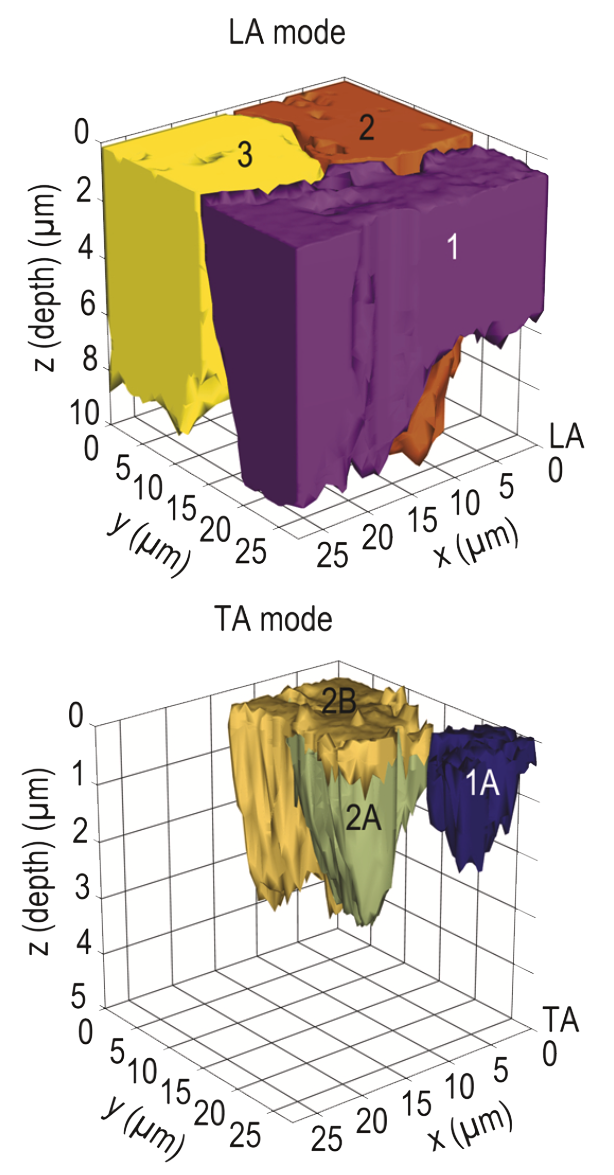 Photoacoustic 3-D imaging of polycrystalline microstructure improved with transverse acoustic waves
