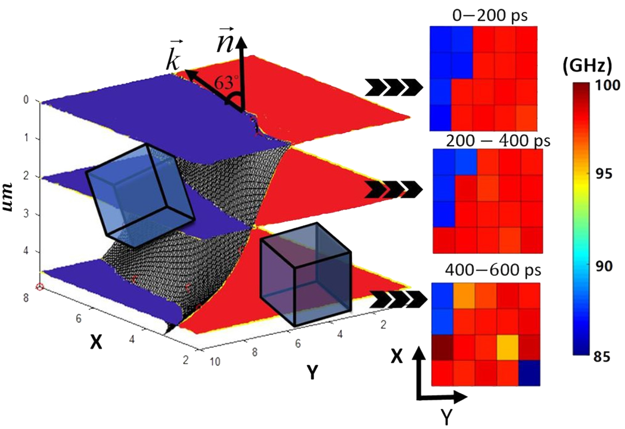 Nondestructive characterization of polycrystalline 3D microstructure with time-domain Brillouin scattering