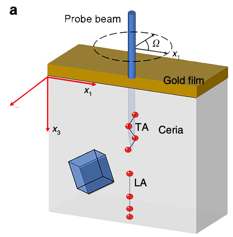 Imaging grain microstructure in a model ceramic energy material with optically generated coherent acoustic phonons