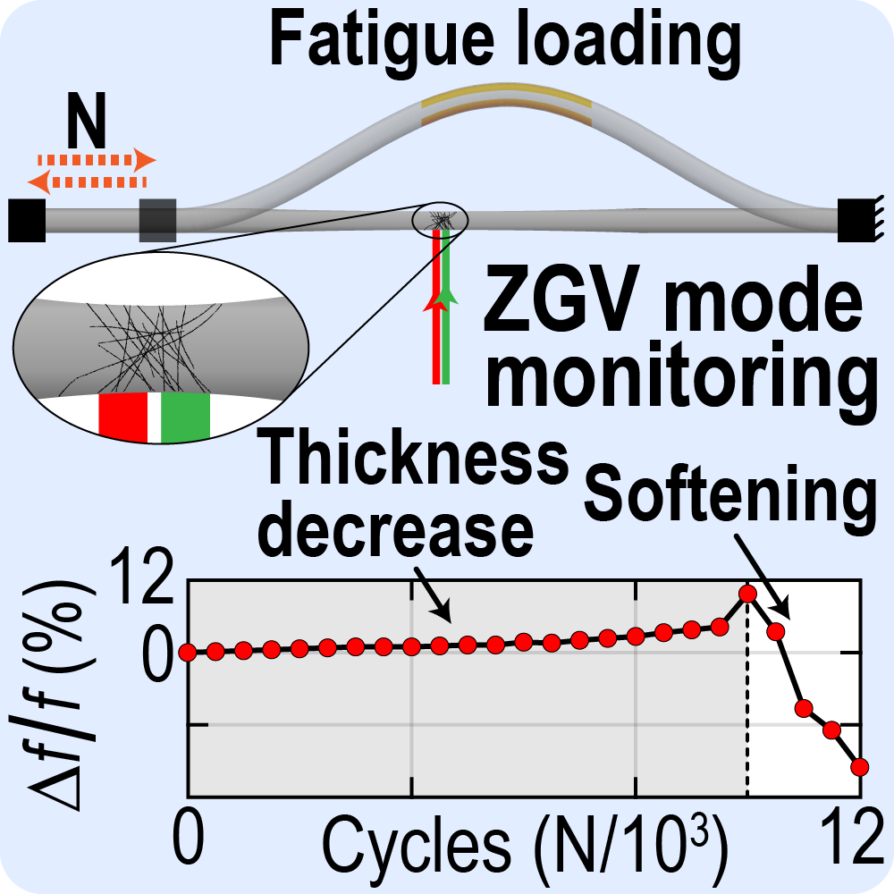 Characterization of Progressive Fatigue Damage in Solid Plates by Laser Ultrasonic Monitoring of Zero-Group-Velocity Lamb Modes