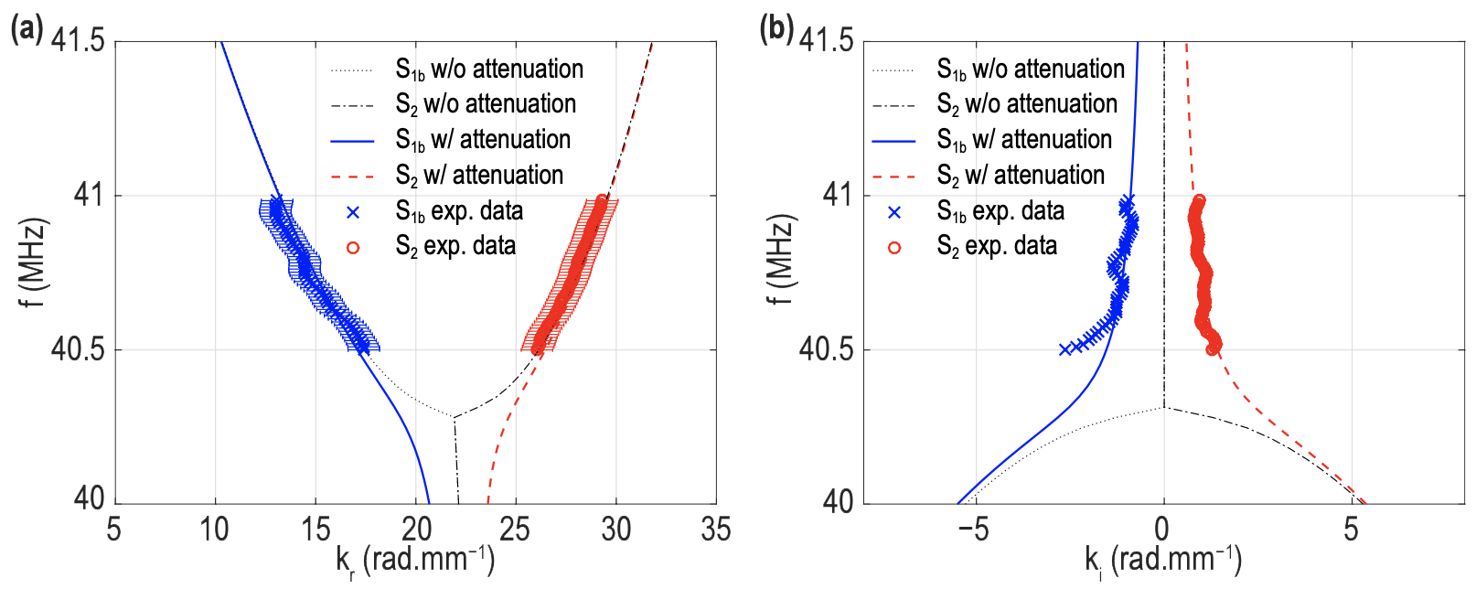 Estimation via Laser Ultrasonics of the Ultrasonic Attenuation in a Polycrystalline Aluminum Thin Plate Using Complex Wavenumber Recovery in the Vicinity of a Zero-Group-Velocity Lamb Mode